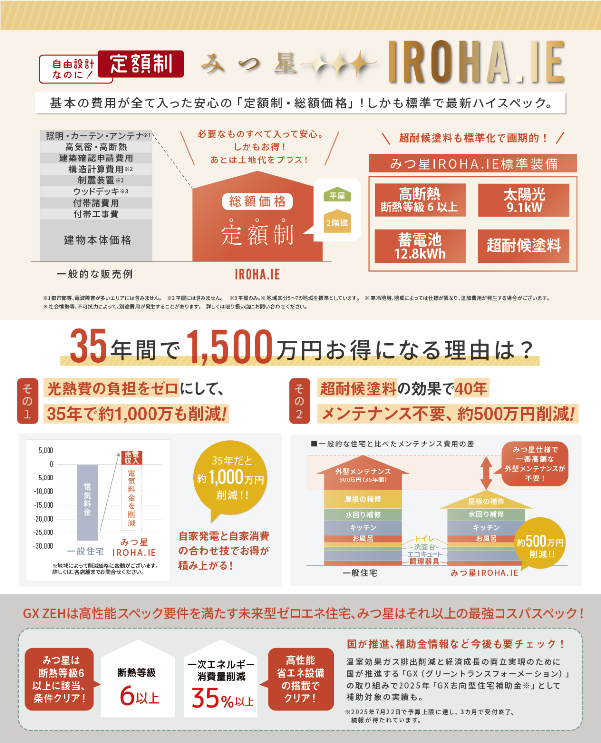 「GX ZEH標準仕様｜断熱等級6以上・太陽光9.1kW・蓄電池12.8kWh」