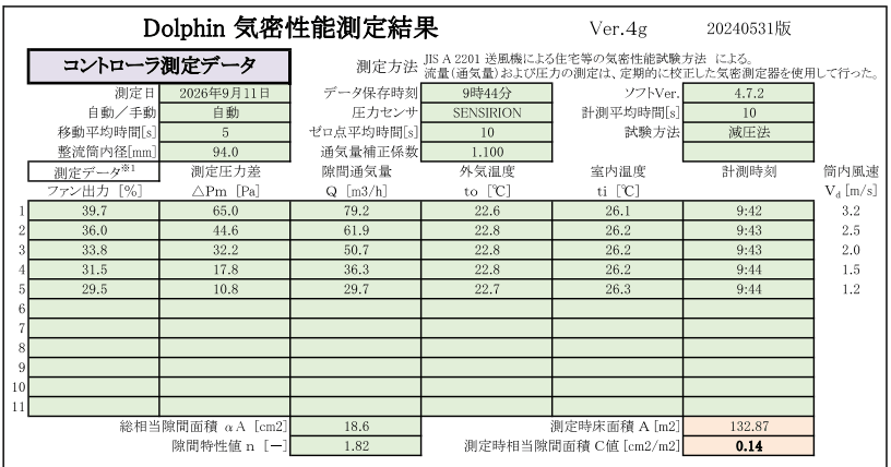 A邸の気密測定報告書 C値0.14