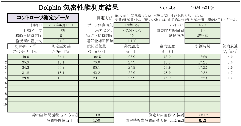 B邸の気密測定報告書 C値0.13