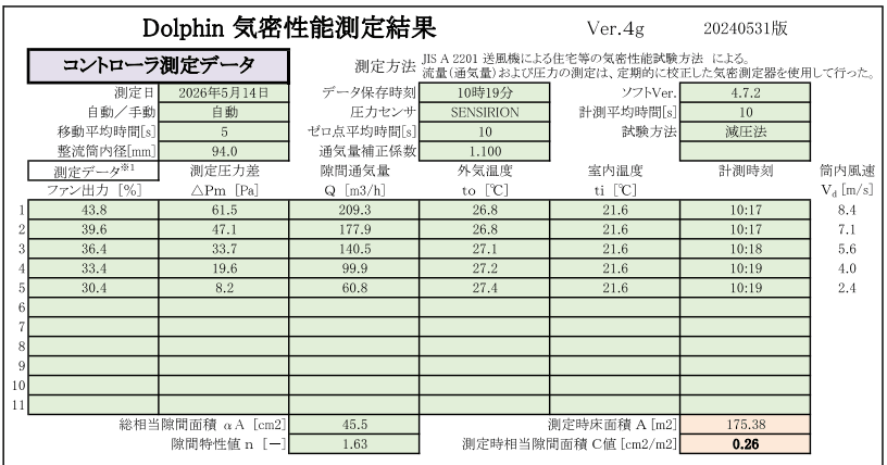 C邸の気密測定報告書 C値0.26