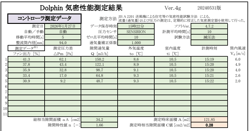 D邸の気密測定報告書 C値0.28